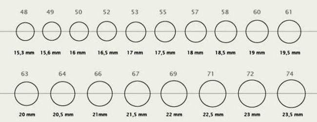 Ringgröße